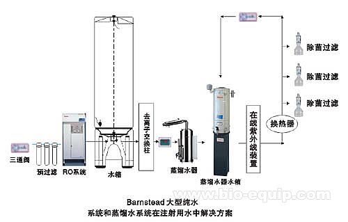 ULTROpureRO大流量純水系統