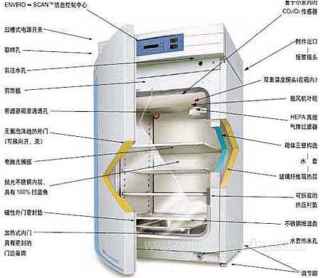 Forma3110系列水套CO2培養箱下架