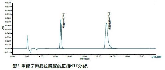 使用超高效合相色譜(ACQUITY UPC2™)系統(tǒng)測(cè)定甲糖寧(tolbutmide)色譜含量