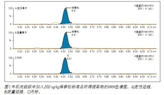 利用ACQUITY UPLC I-Class和Xevo TQ-S測定動物源性食品中的保泰松