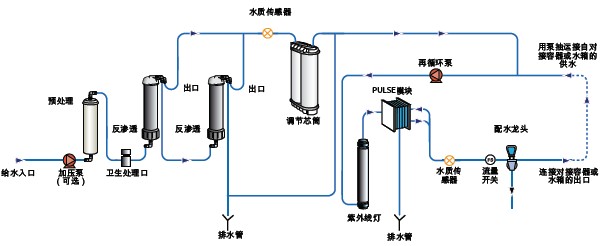 PURELAB PulseˮϵyĹ