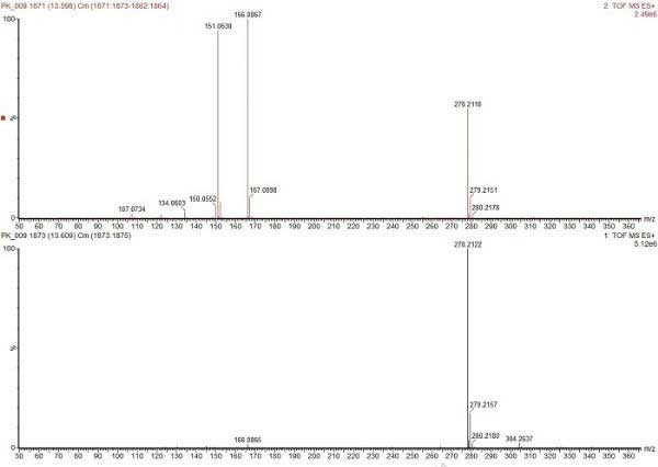 D3. 13.6 min̎ɫV|VDA) MS<SUP>E</SUP>VD@ʾƬxӣB) MS<SUP>E</SUP>VD@ʾӼӺ[M+H]+
