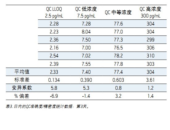 ʹ Xevo TQDACQUITY UPLC H-Class ϵyUNIFI ƌWϢϵywѪ{2.5 pg/mLȵ׶