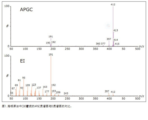APGC/MS/MSͲеʯӛMԴgȺg׃ȵı