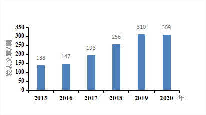 6m6A RNAP°lr data from PubMed