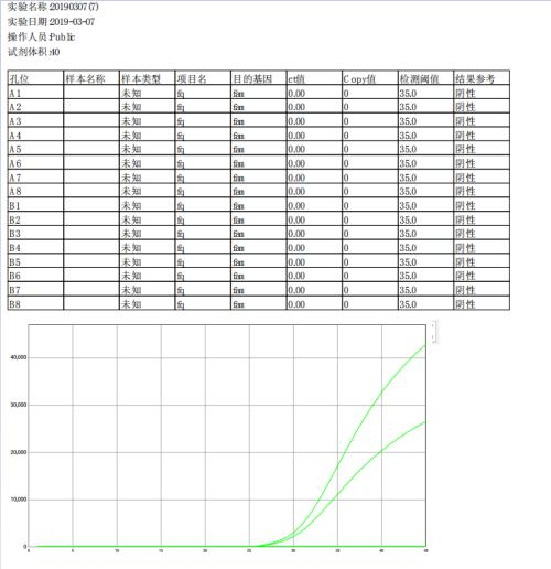 非洲豬瘟檢測儀