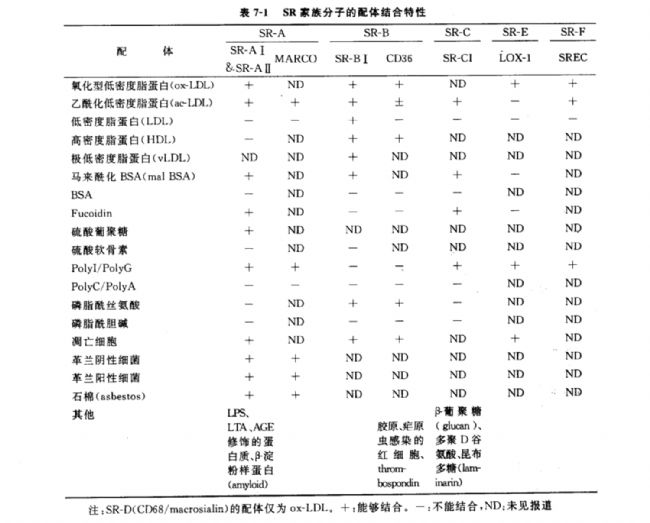 SR家族分子的配體結(jié)合特性