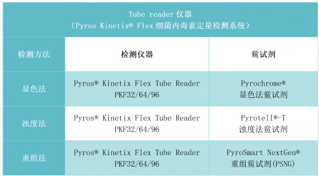 細(xì)菌內(nèi)毒素檢測(cè)試劑和儀器的選擇