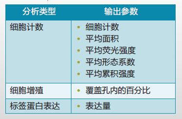 細胞成像系統